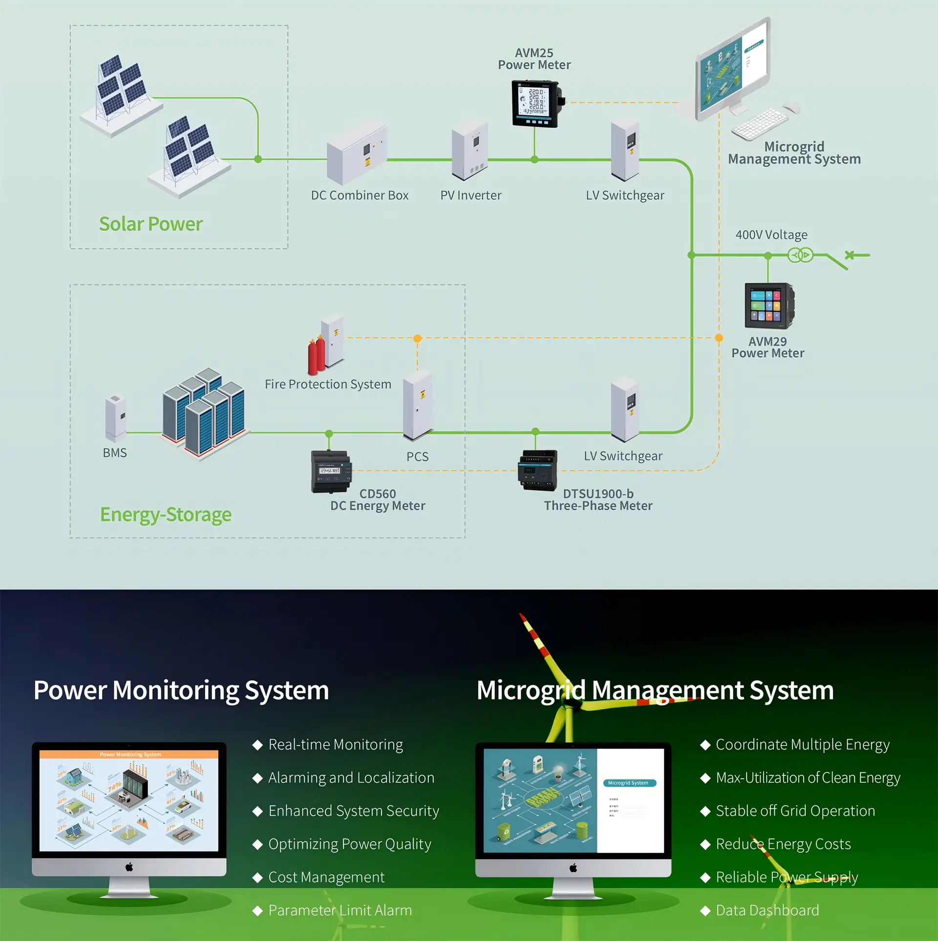 Microgrid Management System